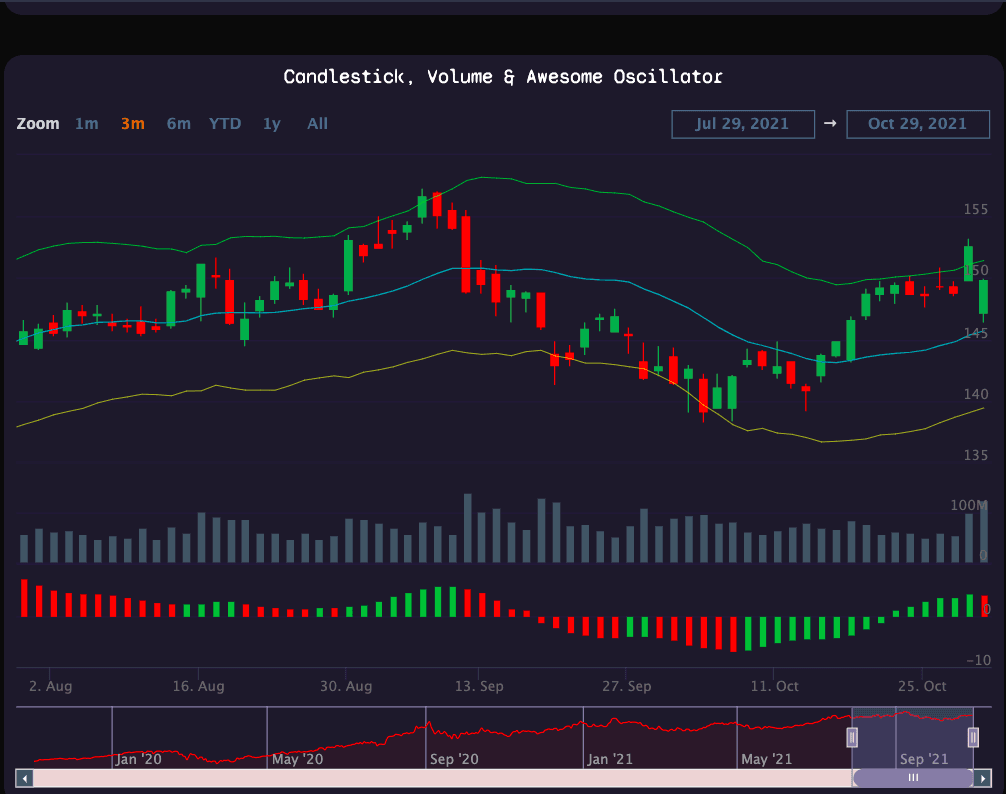 Data Visualization: How to Create Styled Cryptocurrency Candlesticks with Highcharts